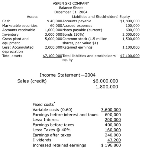 409_Balance sheet and income statement.jpg
